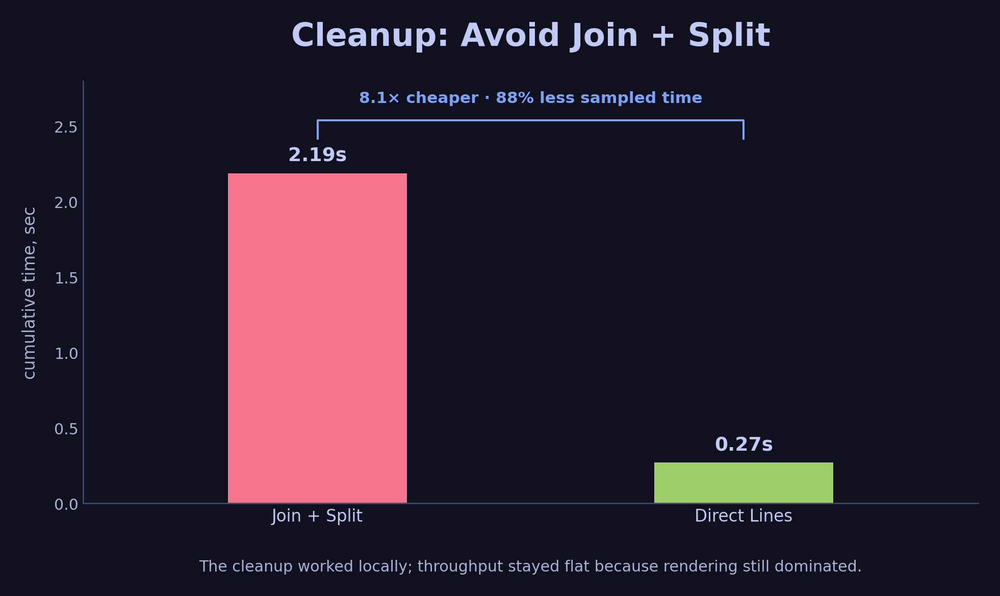 SetContent cleanup chart