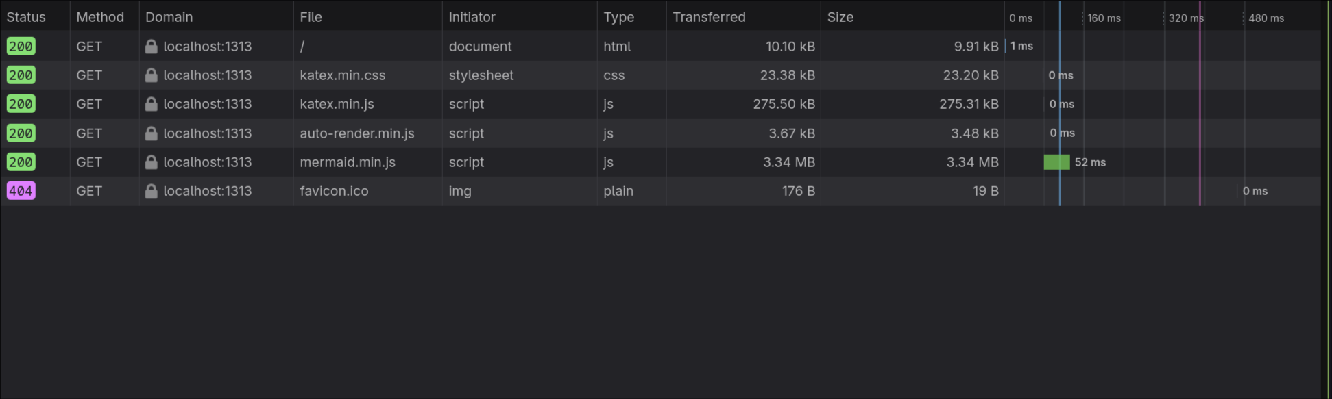 Hugo Inline CSS Performance Impact and FCP Improvement