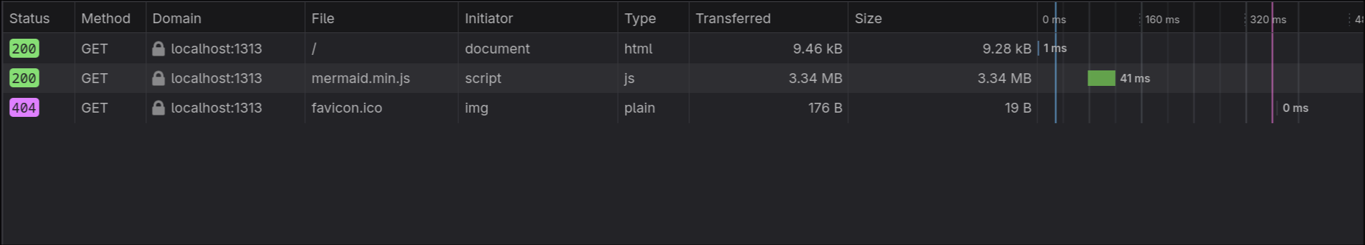 Hugo Native MathML vs KaTeX JavaScript Performance
