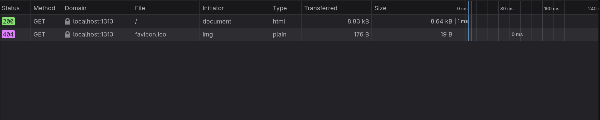 Hugo Conditional Asset Loading for Mermaid JS on Text Pages