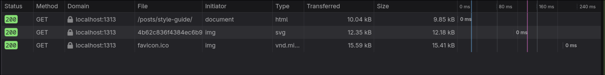 Hugo Server-side Rendering (SSR) for Mermaid Diagrams with Zero JS